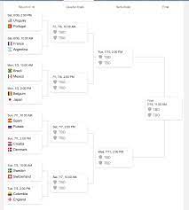 Full world cup golden boot ranking: World Cup 2018 Bracket Schedule Groups And Scores Sbnation Com