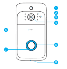 The private testnet based on bitcoin core 0.16 for xsh is running. Smart Video Doorbell Camera Grey Dbzon Store