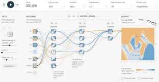 Open Source Deep Learning Frameworks And Visual Analytics Data Science Central Learning Framework Visual Analytics Deep Learning