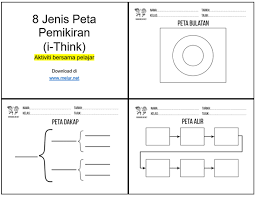 Slaid persembahan di bawah menunjukkan bagaimana 8 jenis peta ini digunakan dalam pembelajaran. Download Pdf 8 Jenis Peta Pemikiran Peta I Think Melur Net