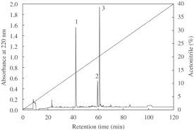 Hoek platte veranderlijk voor kabel kanaal 100x40 primer iec ckk 40d p 100 040 k01,koop van verkopers in china en van rond de hele wereld. Purification Of Angiotensin I Converting Enzyme Inhibitory Peptides And Antihypertensive Effect Of Milk Produced By Protease Facilitated Lactic Fermentation Sciencedirect