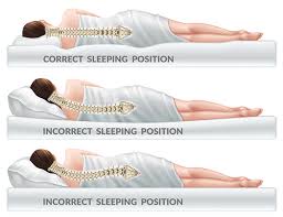 Poor sleep is often a symptom, along with foggy thinking, headaches, painful menstrual periods, and increased questions your doctor may ask about shoulder blade pain. Sleeping Positions For Back And Neck Pain Edison Spine Center