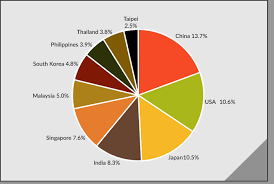 Chapter 1 economic scenario 2018. What Is Indonesia Export Data A Guide On Customs Data Of Indonesia
