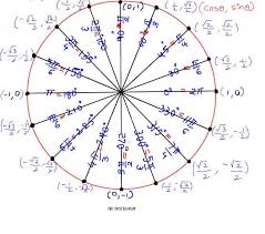 22 Problem Solving The Unit Circle Chart