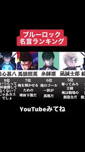 Check spelling or type a new query. ãƒ–ãƒ«ãƒ¼ãƒ­ãƒƒã‚¯ã®åè¨€ãƒ©ãƒ³ã‚­ãƒ³ã‚°ä»˜ã'ãŸã‚‰å¤šã™ãŽã¦é¸ã¹ãªã‹ã£ãŸä»¶ ãƒ–ãƒ«ãƒ¼ãƒ­ãƒƒã‚¯ Bluelock ãƒ–ãƒ«ãƒ¼ãƒ­ãƒƒã‚¯ã‚'ä¸–ç•Œã«åºƒã'ã‚ˆã†