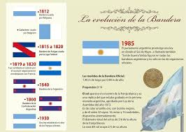 Evolucion De La Bandera Dia De La Bandera Poema De La Bandera Historia De La Bandera