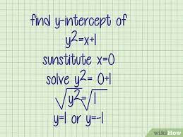 The intercept function can be used in conjunction with the slope function to find the equation of a linear line, suppose i have a table of data with x and y values: 3 Ways To Find The Y Intercept Wikihow