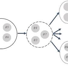 Pool Miners Graph Representation The Left Blue Node Is Kano Pool And Download Scientific Diagram