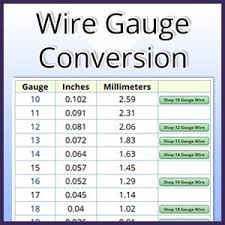 Top 10 Charts For Jewelry Makers Fire Mountain Gems Email