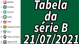 Check spelling or type a new query. Classificacao Da Serie B 2021 Tabela Da Serie B 2021 21 07 2021 Serie B 2021 Hoje Rodada 13 Youtube