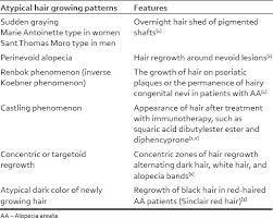 Posts about alopecia regrowth written by reecitobombito. Concentric Polycyclic Regrowth Pattern In Alopecia Areata Abstract Europe Pmc