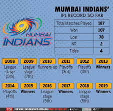 Sports cricket 28 sep 2020 full scorecard rcb v. Rcb Vs Mi Ipl 2020 Misfiring Royal Challengers Bangalore Face Mumbai Indians Might Cricket News Times Of India