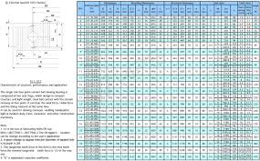 Single Row Ball Bearing Size Chart Xzwd