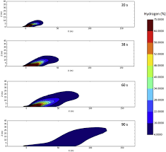 Quanto fa euro in leo? Modelling Hazardous Distances For Large Scale Liquid Hydrogen Pool Releases Sciencedirect