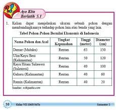 Kumpulan buku bahasa inggris kelas 8 revisi 2018 kunci jawaban agama islam kelas 6 kurikulum 2013 kunci jawaban agama islam kelas 7 kurikulum 2013 kunci jawaban agama islam kelas 8 bab 2 kunci jawaban agama islam kelas 8 bab 2 hal 31 kunci jawaban agama islam kelas 8 bab 2 hal 31 ayo berlatih kunci jawaban agama islam kelas 8 bab 2 hal 31 brainly kunci jawaban agama islam kelas 8 bab 2 hal 31. Jawaban Ayo Kita Berlatih 5 1 Matematika Kelas 7 Semester 2 No 1 Sampai 10 Brainly Co Id