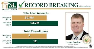 86.5% of users pass the first time. Jason Coulter Simons Leoni Home Loans Llc