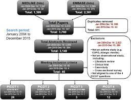 Holistic approach towards the beauty, health and wellness of everyone, through youthfulness. Quality Standards In Respiratory Real Life Effectiveness Research The Real Life Evidence Assessment Tool Relevant Report From The Respiratory Effectiveness Group European Academy Of Allergy And Clinical Immunology Task Force Clinical And