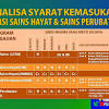 Okaylah, kalau korang ambil asasi sains ni atau nama lain dia foundation in science dkt uitm kampus dengkil ni, first sem korang akan belajar. Https Encrypted Tbn0 Gstatic Com Images Q Tbn And9gcsjwvotuadehvg Oa Up 3 Ebfhctg0 Mbjvetti19gt6oe8q2 Usqp Cau