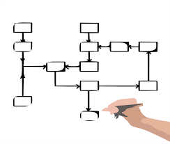 How To Prepare An Haccp Plan The Food Safety Company