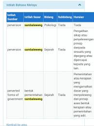 Terjemahan kamus translate bahasa ini telah hadir sebagai cara termudah untuk mencari terjemahan kata dalam bahasa inggris ke indonesia ataupun sebalik nya. Muaqriana Ù…ÙˆØ§Ù‚Ø±ÙŠØ§Ù†Ø§ On Twitter Sumbaleweng Atau Sambaleweng Dalam Prpm Jika Rujuk Kamus Inggeris Melayu Dewan S U Mbaleweng Padanan Perversion Jenis Sexual Jika Rujuk Istilah Bahasa Melayu S A Mbaleweng Untuk Perversion Yang