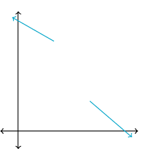 Pay attention, you'll need this to learn monetary policy. The Market For Loanable Funds Model Article Khan Academy