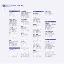 Ramai yang terlepas pandang perkara ini. Mbsb Annual Report 2006