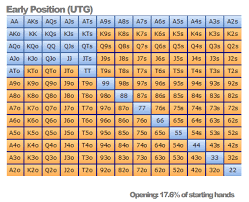 Pre Flop Charts 6 Max Cash Games Poker Stack Exchange