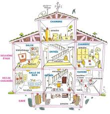 Cours De Francais La Maison Le Logement Cours De Francais L Education Francaise Fle