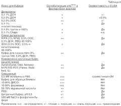 4 группы крови 4 пути к здоровью скачать Pdf Ru2315312c2 Sposob Diagnostiki Na Osnove Rastvora Google Patents
