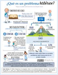 Diario De Proyecto El Edublog Como Producto Canva Para Los Estudiantes Problemas Material Docente Y Ensenanza De La Historia