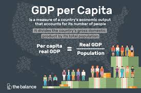 gdp per capita definition formula highest lowest