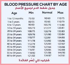 Zanzibar Ni Kwetu Blood Pressure Chart By Age