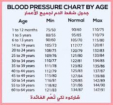 zanzibar ni kwetu blood pressure chart by age