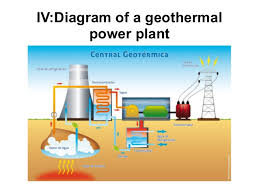 Geothermal Energy