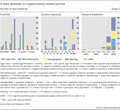 The annualized overall market volatility illustrates the degree in variation of the changes in overall market capitalisation. Regulating Cryptocurrencies Assessing Market Reactions