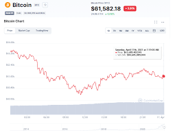 Giá bitcoin tăng đáng kể trong khoảng thời gian ngắn khiến cặp btc/usd trở nên khá phổ biến trong giới các nhà giao dịch và nhà đầu tư chủ động. 9la3gnjhqleyzm