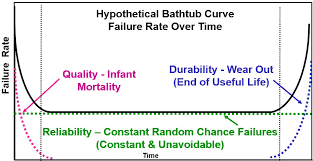 We did not find results for: The End Is Near For Mil Hdbk 217 And Other Outdated Handbooks Designnews Com
