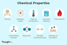 Chemical Properties Of Matter
