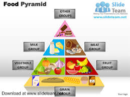 Food Pyramid Powerpoint Diagrams And Powerpoint Templates