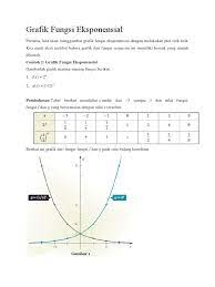We did not find results for: Grafik Fungsi Eksponensial