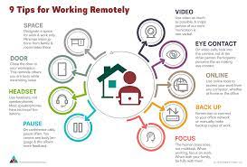 Infographic 9 Tips For Working Remotely Large Version Here Are You New To Working From Home Or Working Rem In 2021 Remote Work Work From Home Tips Working From Home