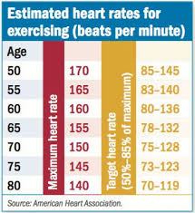 Exercise How Much How Often For How Long