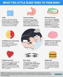 Pin By Marie W On Sleep Deprivation Sleep Health Sleep Deprivation Healthy Sleep