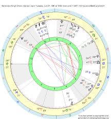 Birth Chart Mahendra Singh Dhoni Cancer Zodiac Sign