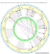 birth chart mahendra singh dhoni cancer zodiac sign