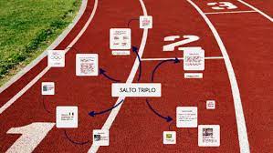 Maybe you would like to learn more about one of these? Salto Triplo By Nicola Frizziero Nicola Frizziero