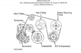 Get 2001 isuzu trooper values, consumer reviews, safety ratings, and find cars for sale near you. 1991 Isuzu Trooper V 6 2 8 Serpentine Belt Diagram Fixya