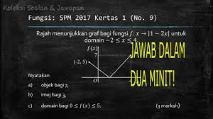 Semoga dapat membantu para pelajar yang belajar matematik tambahan. Spm Matematik Tambahan 2017 Kertas 1 Nombor 9 Fungsi Youtube
