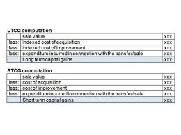 Here are the capital gains taxable income thresholds for by contrast, data from the toronto regional real estate board for the same period showed sales across. Capital Gains For Itr Filing How To Calculate Capital Gains