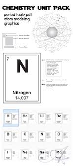 Printable Periodic Table And Atom Modeling Atom Model Atom Periodic Table
